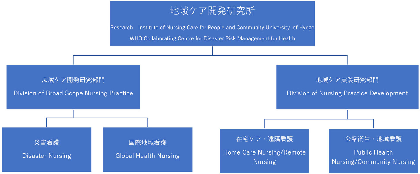 ?򥱥_kо ?ResearchInstitute of Nursing Care for People and Community University  of Hyogo   ?WHO Collaborating Centre for Disaster Risk Management for Health ?򥱥_kоT ?Division of Broad Scope Nursing Practice ?򥱥gоT ?Division of Nursing Practice Development ?ĺo ?Disaster Nursing ?Ho ?Global Health Nursing ?\l?o ?Public Health Nursing/ Community Nursing